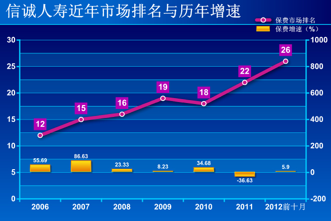 ������ͼ����������ʴ�ɱ������