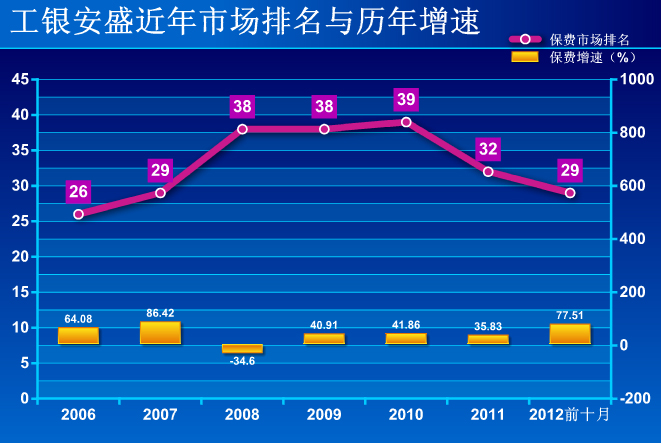 ������ͼ����������ʴ�ɱ������