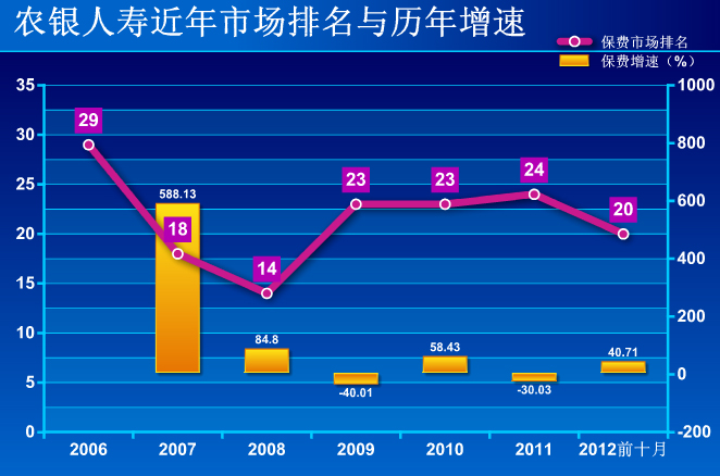 ������ͼ����������ʴ�ɱ������