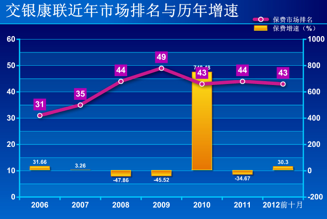 ������ͼ����������ʴ�ɱ������