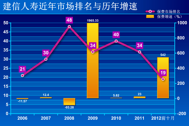 ������ͼ����������ʴ�ɱ������