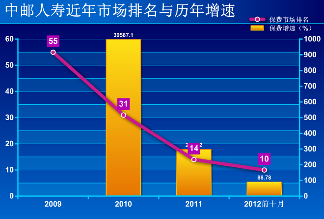 ������ͼ����������ʴ�ɱ������