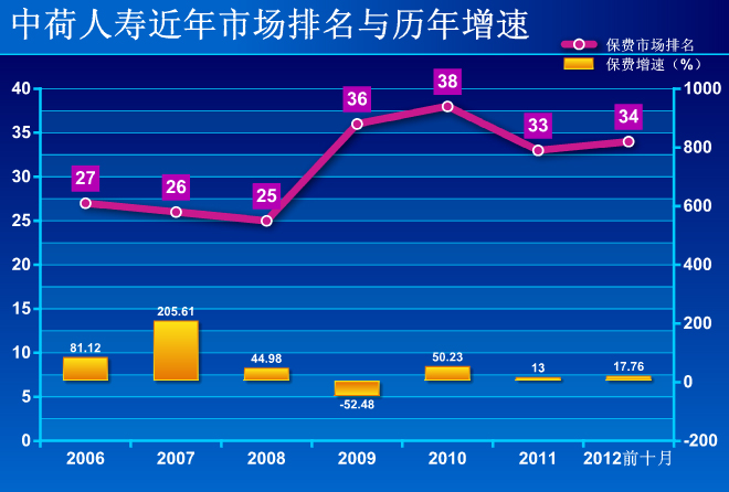 ������ͼ����������ʴ�ɱ������