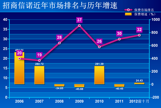 ������ͼ����������ʴ�ɱ������