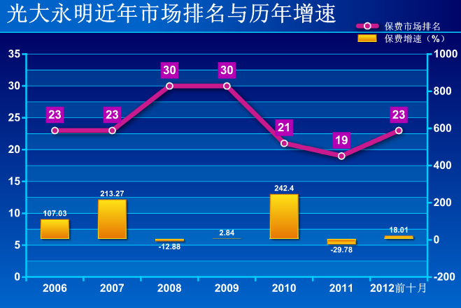 ������ͼ����������ʴ�ɱ������